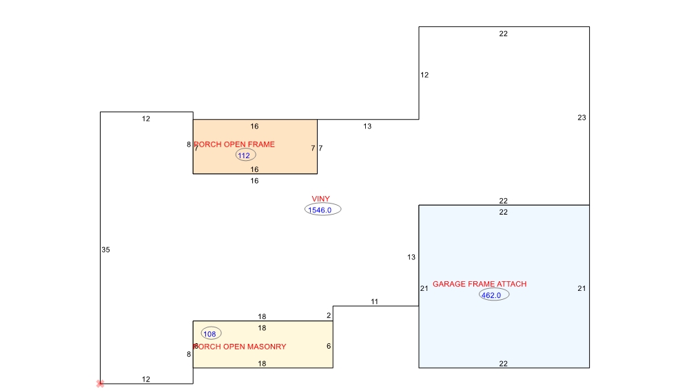 Building Summary County Real Property Data