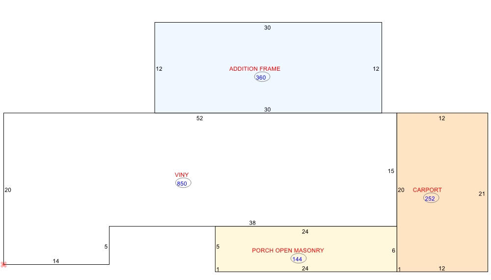 Building Summary County Real Property Data
