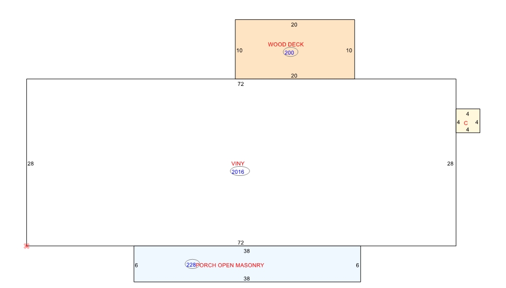 Building Summary County Real Property Data